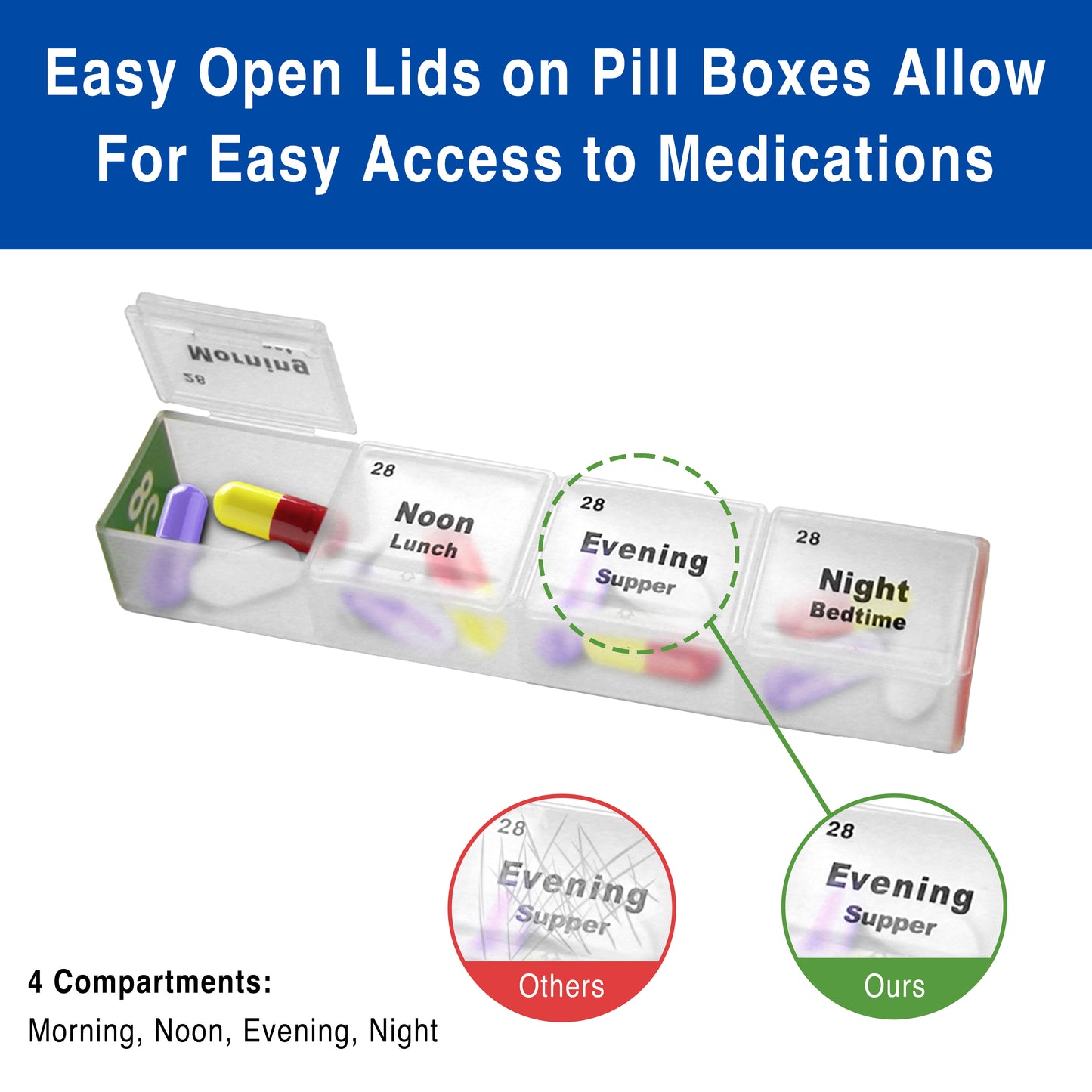 MedCenter Low Profile XL Organizer